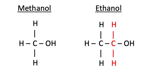 Differences in the structure of ethanol and methanol